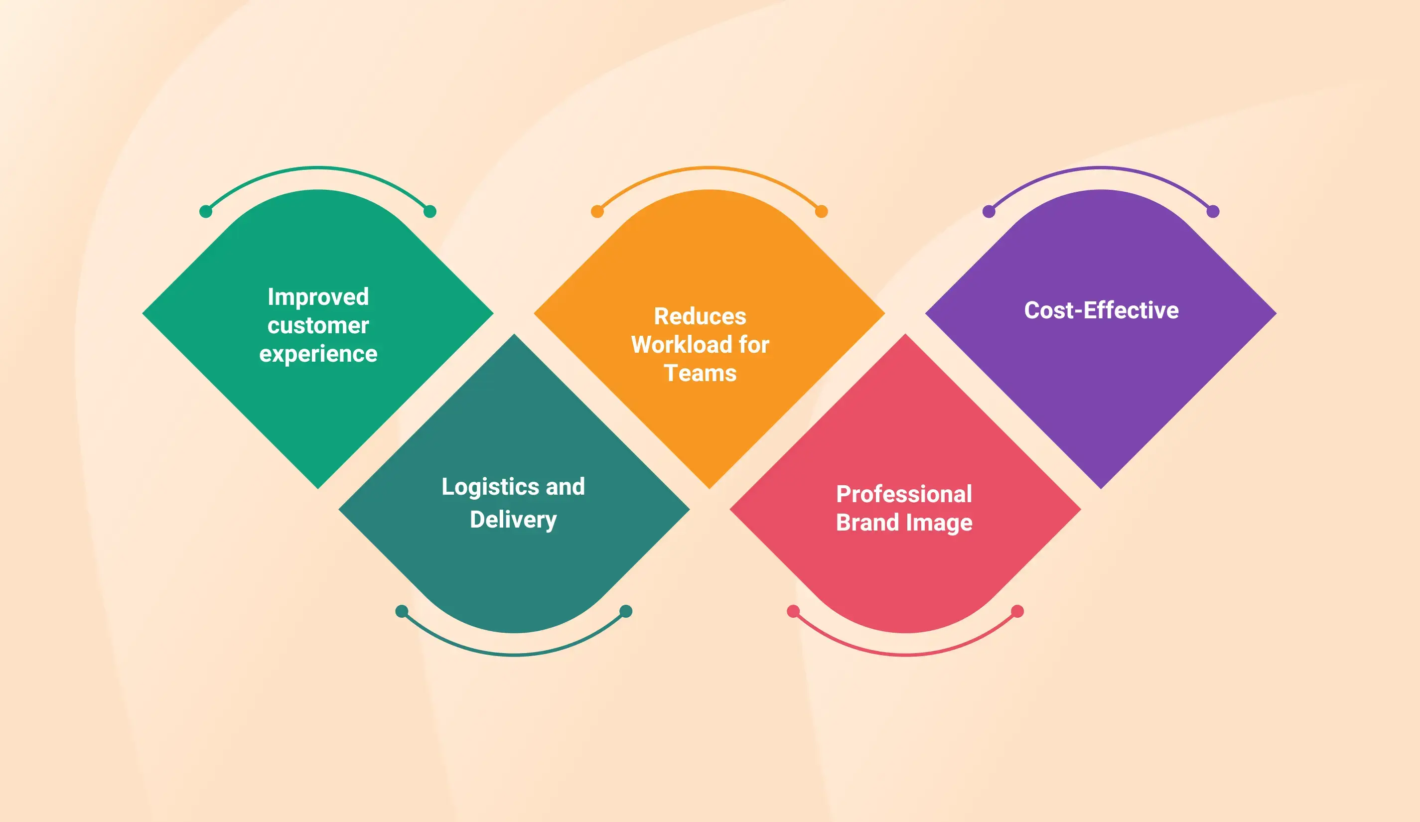 How IVR Improves Business in the UK